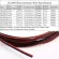 1 meter, black red speaker cable TSL UL2468 20awg x 2C