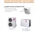 LG Air 51000BTU LG Flooring Packaged Type, this price does not include free installation. Logistic, easy to order, fast delivery, we always sell
