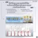 Air -conditioned perfume spray, Giffarine Switch Giffarine, Fresh Air -Fragrance Spray, Air -conditioned perfume, reduce musty odor.