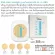 Tellme เท็ลมี สปอร์ต นอร์ริชชิ่ง ทู-เวย์ เพาเดอร์ เค้ก SPF 20 รีฟิลพร้อมตลับ สูตรเพิ่มความชุ่มชื่น
