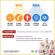 Now Foods, Omega-3 500EPA/250DHA, 180 Fish Softgels " น้ำมันปลา โอเมก้า 3 ลดไขมันอุดตันในเลือด บำรุงหัวใจหลอดเลือด "