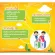 Seven BP Plus Giffarine Giffarine Seven B Plus Hi-C and Choline Mix vitamin C, B vitamins and choline.