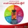 2แถม2 AWL ASTAXANTHIN ขนาด 30 แคปซูล  ราคาเพียง 1,290 บาท