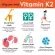 วิตามินดี 3 + วิตามินเค 2 Vitamin D3+K2 as MK-7 50mcg 60 VegCaps Solaray®