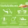 วีแกน โปรตีนกิฟฟารีน มัลติ แพลนท์ Giffarine Vegan Multi Plant Protein โปรตีนถั่วเหลืองถั่วลันเตาสีทอง ไม่มีแลคโตสไขมันคอ