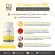 Dii Body สูตร -3 BRK สูตรเตรียมความพร้อมไขมันสำหรับเผาผลาญ 30 แคปซูล สีเหลือง