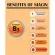 Niasin B3 Flush Free Niacin+ Inositol Nicotinate 500 MG 250 Rapid Release Capsules Puritan's Pride® B-3