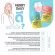 ส่งฟรี 2แถม1 merrydaily by pichlook วิตามินชงดื่ม เร่งขาว ลดเครียด หลับไว หลับสบาย คละรสได้ สูตรคุณหมอชะลอวัย