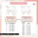 Momtomom Bra Pack ชุดชั้นในให้นมไม่มีโครง รุ่น JBMP11P1 สีเบจ ชมพู น้ำเงิน