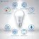 T3 Smart Light Bulb RGBCW E27 9W Dimmble หลอดไฟอัจฉริยะ LED ปรับสีได้ 16 ล้านสี หรี่ไฟได้ ปรับระดับความสว่างได้ สั่งการผ่านมือถือ เชื่อมต่อง่าย