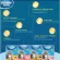 อาหารเปียกแมว Snappy Tom ขนาด 85 G $$$$$$$$$$ ยกลัง $$$$$ 48 ซอง สามารถคละรส ได้ 4 รสคะ