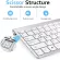 German QWERTZ Wireless Keyboard 2.4g Ultra Slim Deutsche Multimedia Keyboard Low Noise for Lap Desk Windows Smart TV