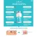 Dr. Avy Collla, Vitamin, reduce acne, 1 bottle, 30 capsules + Wita S, 1 box, 24 tablets, cure acne, acne marks, black marks, acne clogging, control oil Sunscreen vitamin