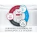 Eucerin Baby Eczema Relief Body Creme (141 g) ครีมบำรุงผิวแก้คัน