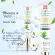 This freckles are very good. Aichun, blemish cream, dark spots, tinea, sunblaza and others. Cream to reduce melasma Thick blemish cream Inhibit melanin, etc. Flass cream, face cream